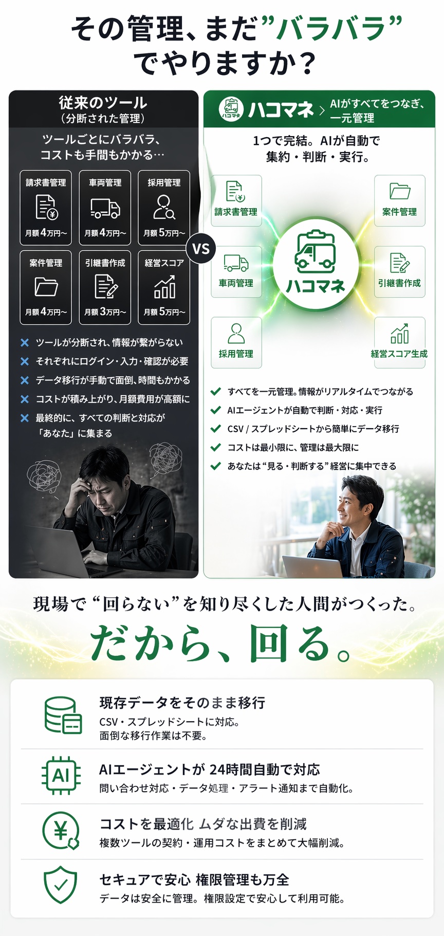 バラバラの管理からハコマネ一元管理へ